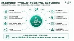 再到企业AI决策中枢万